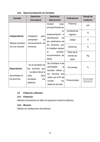 24
2.2.3. Operacionalización de Variables
Variable
Definición
Conceptual
Definición
Operacional
Indicadores
Escala de
medición
Independiente:
Módulo domótico
de una vivienda
Instalación para
comprobar el
funcionamiento de
sensores
modulo cuya
principal funciónes
la
implementación e
identificación de
los parámetros de
los sensores, con
la finalidad evaluar
el correcto
funcionamiento de
estos.
Potencia
kW
Corriente de
régimen
A
voltaje V
eficiencia %
Peso de la
bomba de
agua
Kg
Es el resultado de
Se considera a las
actividades la
facultad realiza y
los recursos que
utiliza con el fin de
cumplir los
objetivos de esta.
Encuestas %
Dependiente: las acciones que
se deben llevar a
Aprendizaje en cabo para
los alumnos conseguir
objetivos
los
Productividad
𝐸𝑓𝑒𝑐𝑡𝑖𝑣𝑖𝑑𝑎𝑑
𝐸𝑓𝑖𝑐𝑖𝑒𝑛𝑐𝑖𝑎
2.3. Población y Muestra
2.3.1. Población
Módulos de prácticas en taller de ingeniería mecánica eléctrica
2.3.2. Muestra
Módulo de instalaciones domiciliarias
 