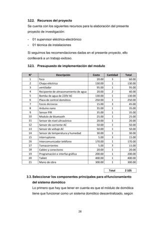 28
Total 2 105
3.2.2. Recursos del proyecto
Se cuenta con los siguientes recursos para la elaboración del presente
proyecto de investigación:
- 01 supervisor eléctrico-electrónico
- 01 técnica de instalaciones
Si seguimos las recomendaciones dadas en el presente proyecto, ello
conllevará a un trabajo exitoso.
3.2.3. Presupuesto de implementación del modulo
N° Descripción Costo Cantidad Total
1 foco 20.00 3 60.00
2 Chapa eléctrica 130.00 1 130.00
3 ventilador 95.00 1 95.00
4 Recipiente de almacenamiento de agua 20.00 2 40.00
5 Bomba de agua de 220V AC 130.00 1 130.00
6 Placa de control domótico 250.00 1 250.00
7 Focos dicroicos 15.00 3 45.00
8 Arduino nano 35.00 1 35.00
9 Sensor PIR 35.00 1 35.00
10 Modulo de bluetooth 25.00 1 25.00
11 Sensor de nivel ultrasónico 20.00 1 20.00
12 Sensor de corriente AC 50.00 1 50.00
13 Sensor de voltaje AC 50.00 1 50.00
14 Sensor de temperatura y humedad 30.00 1 30.00
15 Interruptores 5.00 3 15.00
16 Intercomunicador teléfono 170.00 1 170.00
17 Tomacorrientes 5.00 3 15.00
18 Cables y conectores 20.00 1 20.00
19 Programación e interfaz gráfica 200.00 1 200.00
20 Tablet 400.00 1 400.00
21 Mano de obra 300.00 1 300.00
3.3. Seleccionar los componentes principales para el funcionamiento
del sistema domótico
Lo primero que hay que tener en cuenta es que el módulo de domótica
tiene que funcionar como un sistema domótico descentralizado, según
 