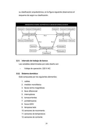 29
su clasificación arquitectónica, en la figura siguiente observamos el
esquema de según su clasificación.
3.3.1. intervalo de trabajo de banco
Las variables determinadas por este diseño son
- Voltaje de operación: 220 V AC
3.3.2. Sistema domótico
Está compuesta por los siguientes elementos:
1. cables
2. medidor monofásico
3. llaves termo magnéticas
4. llave diferencial
5. interruptores
6. tomacorrientes
7. portalámparas
8. focos 220V
9. lámparas leds
10. sensores de movimiento
11. sensores de temperatura
12. sensores de corriente
 