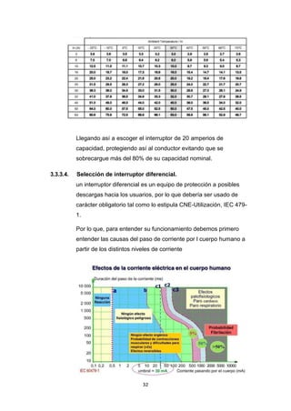 32
Llegando así a escoger el interruptor de 20 amperios de
capacidad, protegiendo así al conductor evitando que se
sobrecargue más del 80% de su capacidad nominal.
3.3.3.4. Selección de interruptor diferencial.
un interruptor diferencial es un equipo de protección a posibles
descargas hacia los usuarios, por lo que debería ser usado de
carácter obligatorio tal como lo estipula CNE-Utilización, IEC 479-
1.
Por lo que, para entender su funcionamiento debemos primero
entender las causas del paso de corriente por l cuerpo humano a
partir de los distintos niveles de corriente
 
