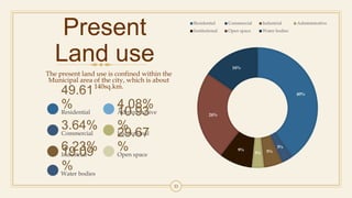 Present
Land use
The present land use is confined within the
Municipal area of the city, which is about
140sq.km.
49.61
%Residential
4.08%Administrative
3.64%Commercial
10.93
%Institutional
6.23%Industrial
29.67
%Open space
40%
3%
5%3%
9%
24%
16%
Residential Commercial Industrial Administrative
Institutional Open space Water bodies
33
Water bodies
19.09
%
 