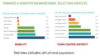 Bhubaneswar No 1 smart city proposal Slide 14