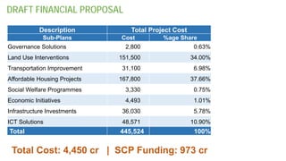 Bhubaneswar No 1 smart city proposal Slide 27