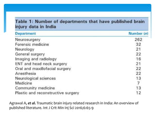 Guidelines development for Traumatic brain injury in India | PPT