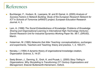 References


Buchberger, F., Hudson, B., Laanpere, M. and El Gamal, A. (2005) Analysis of
Success Factors in Network Building: Study of the European Research Network for
ICT in Schools of Tomorrow (eRNIST) project, European Education Research
Journal, 4, 3.



Lam, A. (1998) The Social Embeddedness of Knowledge: Problems of Knowledge
Sharing and Organisational Learning in International High-Technology Ventures’,
Danish Research Unit for Industrial Dynamics Working Paper No. 98-7, (DRUID),
March.



Huberman, M. (1995) Networks that Alter Teaching: conceptualizations, exchanges
and experiments, Teachers and Teaching: theory and practice, 1, 2, 193-211.



Nonaka, I. (1994) A dynamic theory of organizational knowledge creation,
Organization Science, 5, 14-37.



Seely Brown, J., Denning, S., Groh, K. and Prusak, L. (2005) Story Telling in
Organizations: Why Storytelling Is Transforming 21st Century Organizations and
Management, Elsevier Butterworth-Heinemann, Oxford.

 