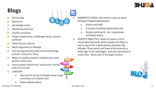 Bhumatech.com 12Proprietary & Confidential
Blogs
 Technology
 Resources
 Knowledge share
 Workflow processes
 Quality assurance
 Project experiences, challenges faced, success
achieved
 Client Success Stories
 Work experience in Alibaba
 Can we populate this with some technology,
process, resources, focus
 Blogs on quality related to Alibaba and some
generic client wins,
 some project experiences and success stories
with pictures etc.
 LINKEDIN:
 Get most if not all of Alibaba team to get
connected on LinkedIn and
 follow Alibaba there
 ANIMATED VIDEOS: We need to cook up some
dialogues happening between
 clients and staff,
 Customer building relationship calls
 People working etc. etc, to generate
animated videos.
 WEBSITE ANALYTICS: Need to create a list of
meaningful keywords which people are likely to
use to search for a food delivery provider like
Alibaba. These words will have to be entered as
meta tags in the web pages and also submitted to
many sites. Must exist in the page content
 