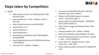 Bhumatech.com 19Proprietary & Confidential
 Oudh
 https://www.zomato.com/kolkata/oudh-1590-
desapriya-park
 www.zomato.com › India › Kolkata › Sector 1,
Salt Lake
 https://www.facebook.com/Oudh1590
 www.dineout.co.in
 www.tripadvisor.in
 www.foodpanda.in
 www.burrp.com/kolkata/oudh-1590-kalighat-
listing/382589
 www.telegraphindia.com/1130520/jsp/t2/story
_16916890.jsp
 timescity.com › Kolkata › Kalighat
Steps taken by Competitors
 yummraj.com/2014/05/10/oudh-1590-23b-
desapriya-park-west-kolkata/
 hillpost.in/2014/08/6-places-in-kolkata-
where.../comment-page-1/
 www.justdial.com/Kolkata/Oudh.../033PXX33-
XX33-150516145653-Y...
 https://www.swiggy.com/kolkata/oudh-1950-
salt-lake
 www.grouptable.com › kolkata › ekdalia
 https://en.wikipedia.org/wiki/Wajid_Ali_Shah
 www.thehindubusinessline.com/news/.../kolkat
a...gets.../article7685814.e...
 www.ixigo.com › kolkata tourism › food ›
restaurant › oudh 1590
 https://www.youtube.com/watch?v=5RwqP3N7
czM
 
