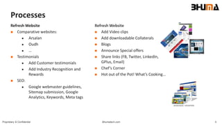 Bhumatech.com 9Proprietary & Confidential
Processes
Refresh Website
 Comparative websites:
 Arsalan
 Oudh
 …
 Testimonials
 Add Customer testimonials
 Add Industry Recognition and
Rewards
 SEO:
 Google webmaster guidelines,
Sitemap submission, Google
Analytics, Keywords, Meta tags
Refresh Website
 Add Video clips
 Add downloadable Collaterals
 Blogs
 Announce Special offers
 Share links (FB, Twitter, LinkedIn,
GPlus, Email)
 Chef’s Corner
 Hot out of the Pot! What’s Cooking…
 