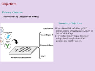 DEVELOPMENT OF A MICROFLUIDIC-BASED BIOSENSOR FOR RAPID DETECTION OF ...
