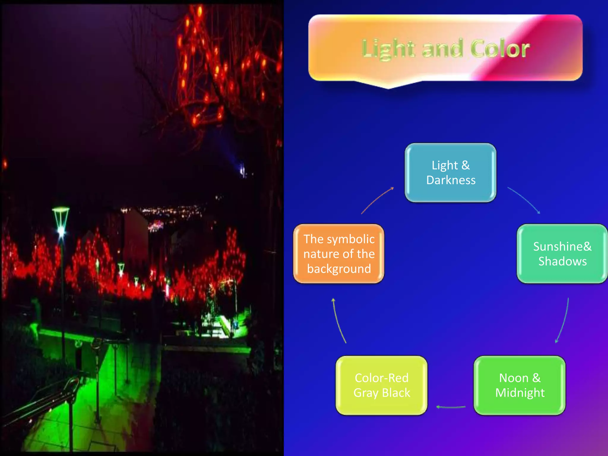 Light &
Darkness

The symbolic
nature of the
background

Color-Red
Gray Black

Sunshine&
Shadows

Noon &
Midnight

 