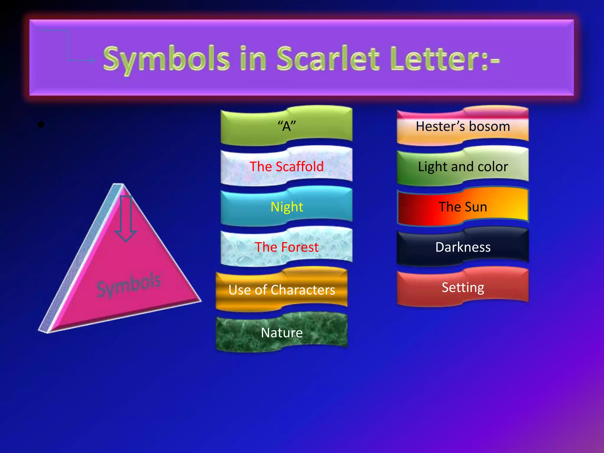 •

“A”

Hester’s bosom

The Scaffold

Light and color

Night

The Sun

The Forest

Darkness

Use of Characters
Nature

Setting

 