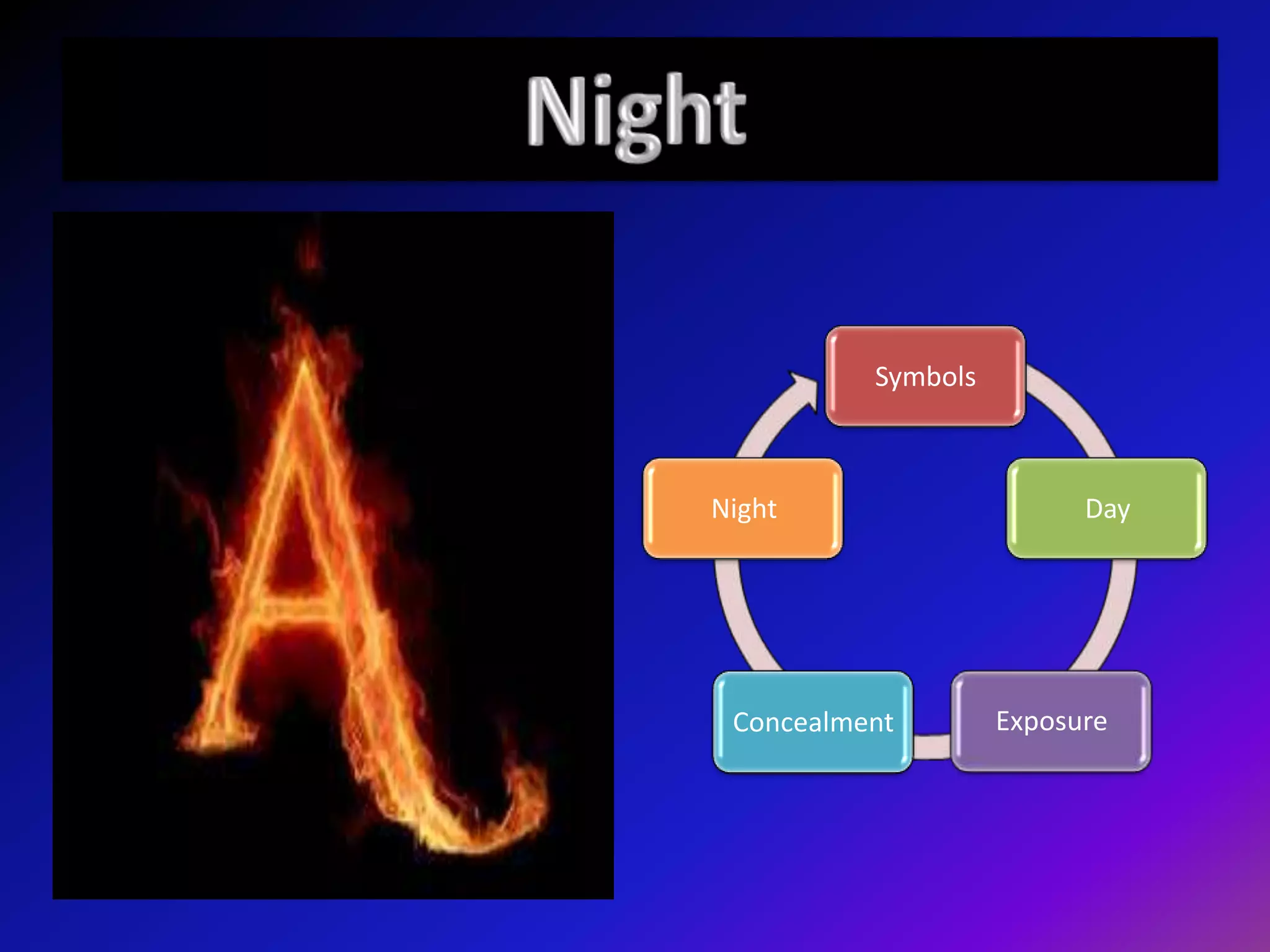 Symbols

Night

Concealment

Day

Exposure

 