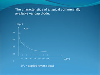 Analog Electronics ppt on Varactor Diodes by Being topper | PPT