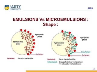 AIAS
EMULSIONS Vs MICROEMULSIONS :
Shape :
10
 