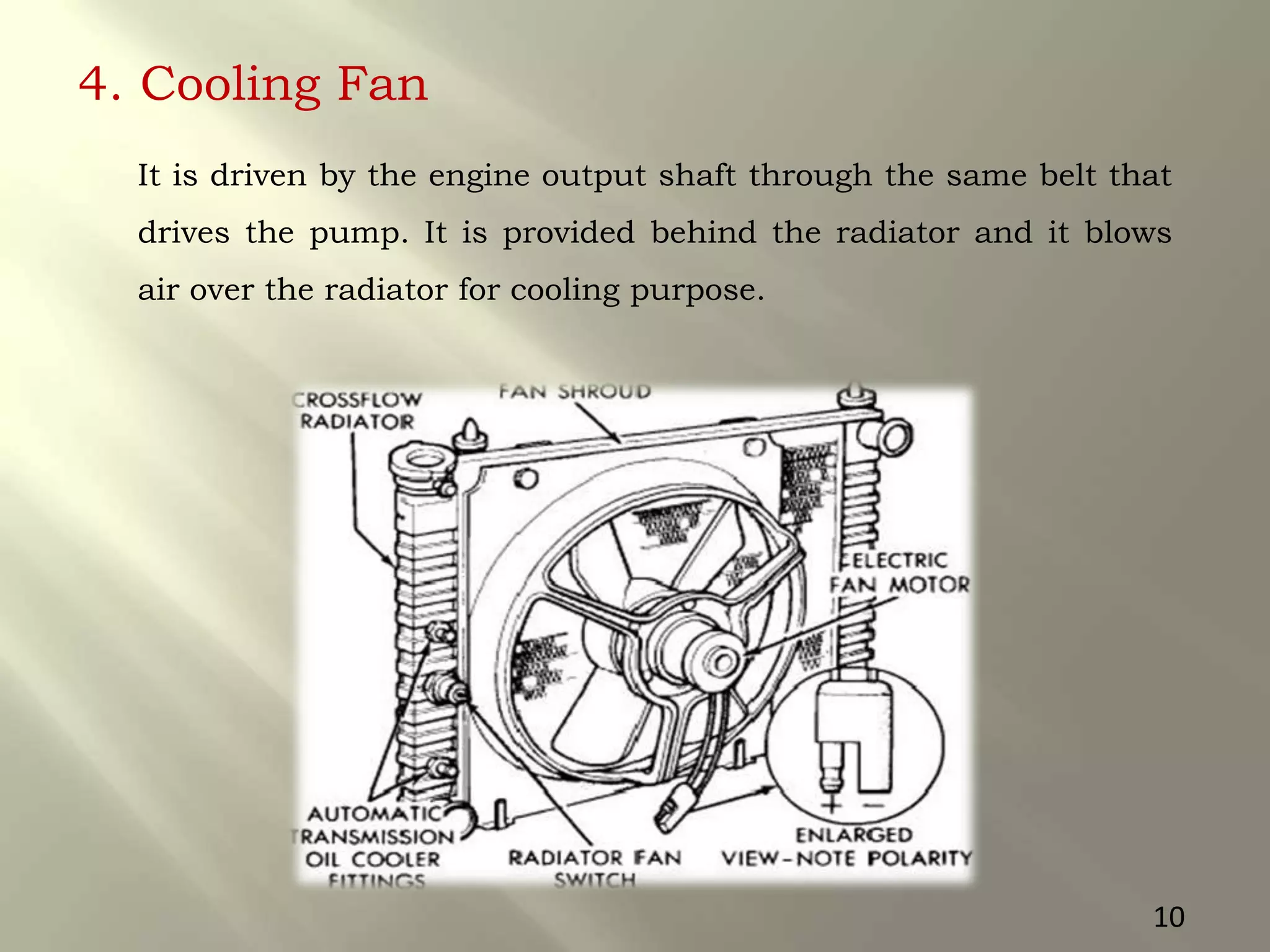 4. Cooling Fan
It is driven by the engine output shaft through the same belt that
drives the pump. It is provided behind the radiator and it blows
air over the radiator for cooling purpose.
10
 