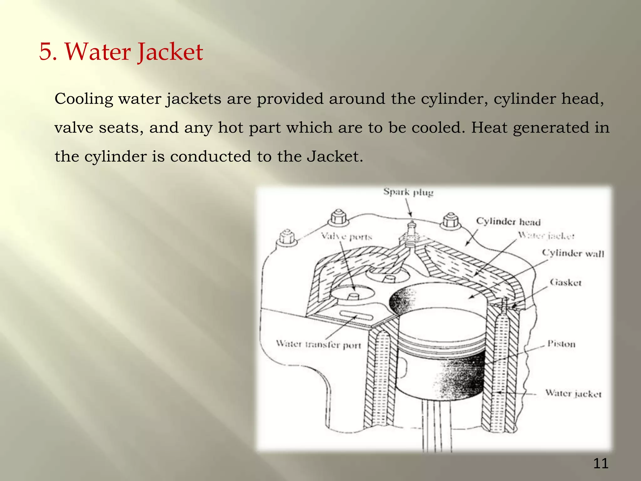 5. Water Jacket
Cooling water jackets are provided around the cylinder, cylinder head,
valve seats, and any hot part which are to be cooled. Heat generated in
the cylinder is conducted to the Jacket.
11
 
