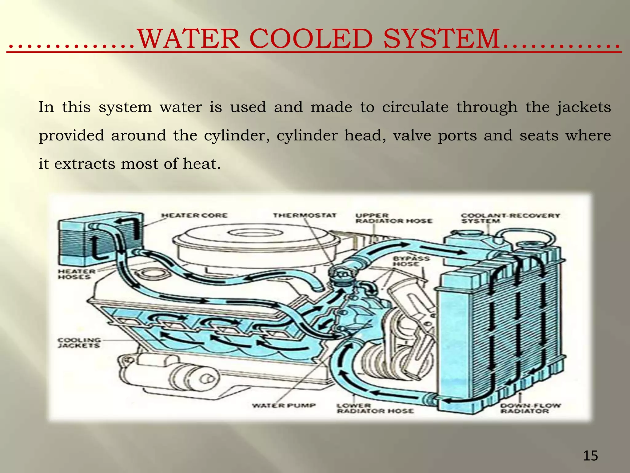 …………..WATER COOLED SYSTEM………….
In this system water is used and made to circulate through the jackets
provided around the cylinder, cylinder head, valve ports and seats where
it extracts most of heat.
15
 