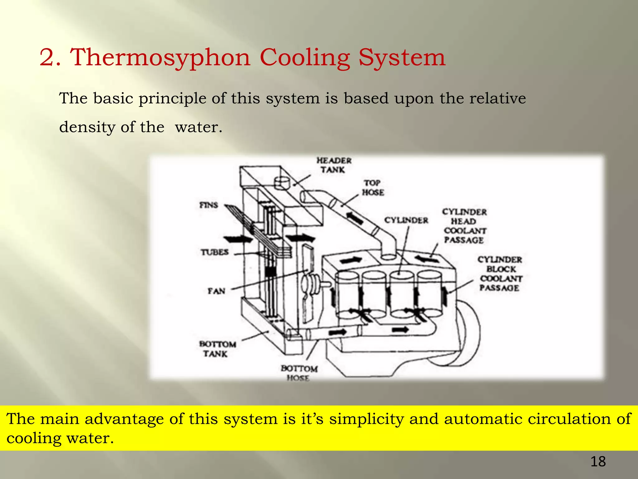 2. Thermosyphon Cooling System
The basic principle of this system is based upon the relative
density of the water.
The main advantage of this system is it’s simplicity and automatic circulation of
cooling water.
18
 