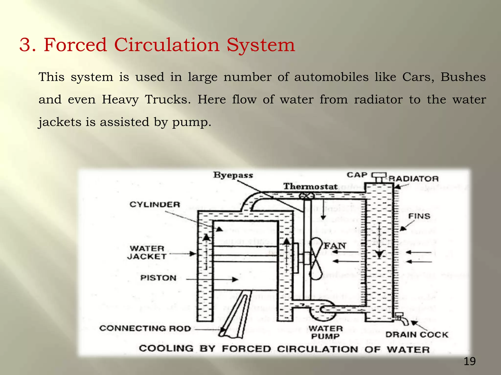 3. Forced Circulation System
This system is used in large number of automobiles like Cars, Bushes
and even Heavy Trucks. Here flow of water from radiator to the water
jackets is assisted by pump.
19
 