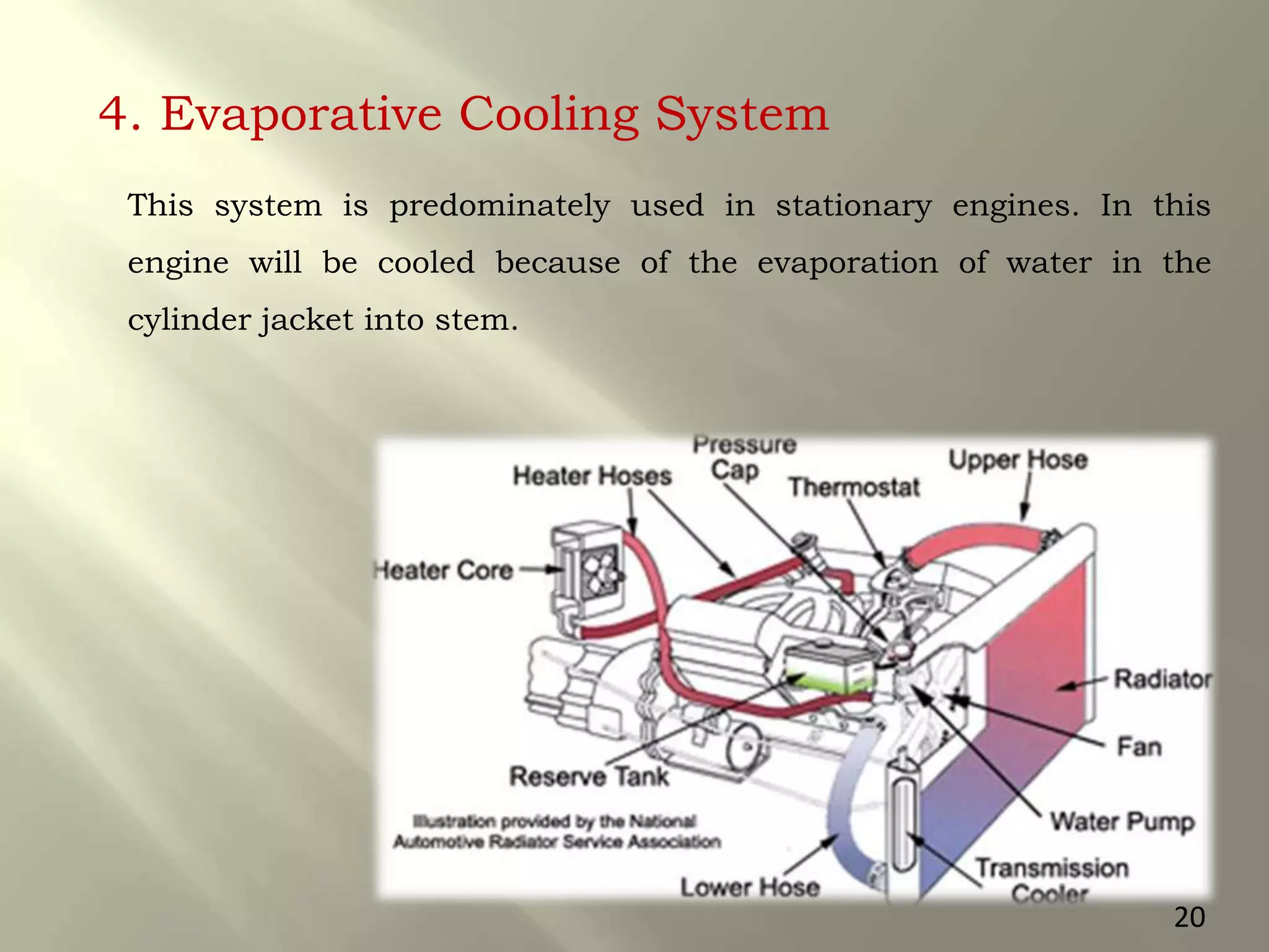 4. Evaporative Cooling System
This system is predominately used in stationary engines. In this
engine will be cooled because of the evaporation of water in the
cylinder jacket into stem.
20
 