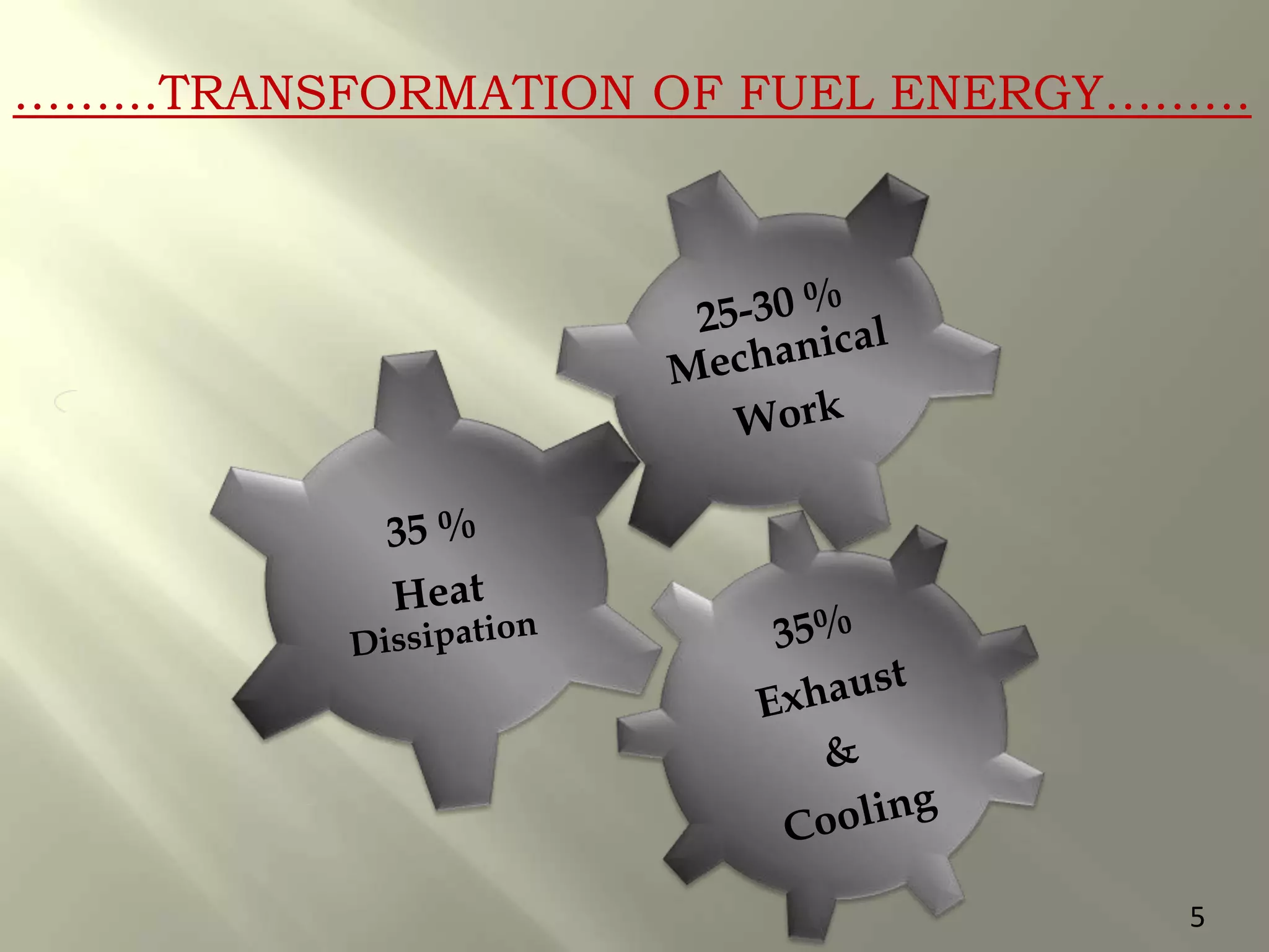 ……...TRANSFORMATION OF FUEL ENERGY………
5
 