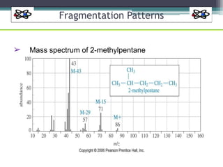 Fragmentation Patterns
➢ Mass spectrum of 2-methylpentane
 