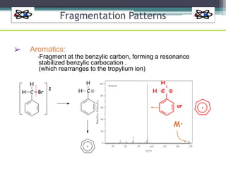 Fragmentation Patterns
➢ Aromatics:
-Fragment at the benzylic carbon, forming a resonance
stabilized benzylic carbocation .
(which rearranges to the tropylium ion)
H
H C
H
H C Br
H
H C
or
M+
 