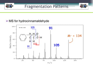 Fragmentation Patterns
➢MS for hydrocinnamaldehyde
105
H H O
C C C H
H H
133
91
91
105
M+ = 134
 