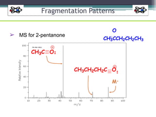 Fragmentation Patterns
➢ MS for 2-pentanone
CH3C O
CH3CH2CH2C O
M+
O
CH3CCH2CH2CH3
 