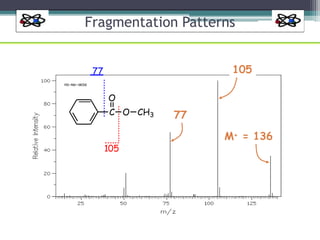 Fragmentation Patterns
O
C O CH3
105
77
77
105
M+ = 136
 