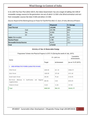 Wind Energy in Context of India | DOCX