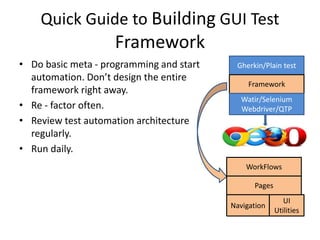 Test Automation Architecture That Works by Bhupesh Dahal | PPTX
