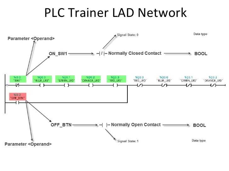 exploiting siemens simatic s7 plcs. in black hat usa. exploiting siemens simatic s7 plcs. in black hat usa.