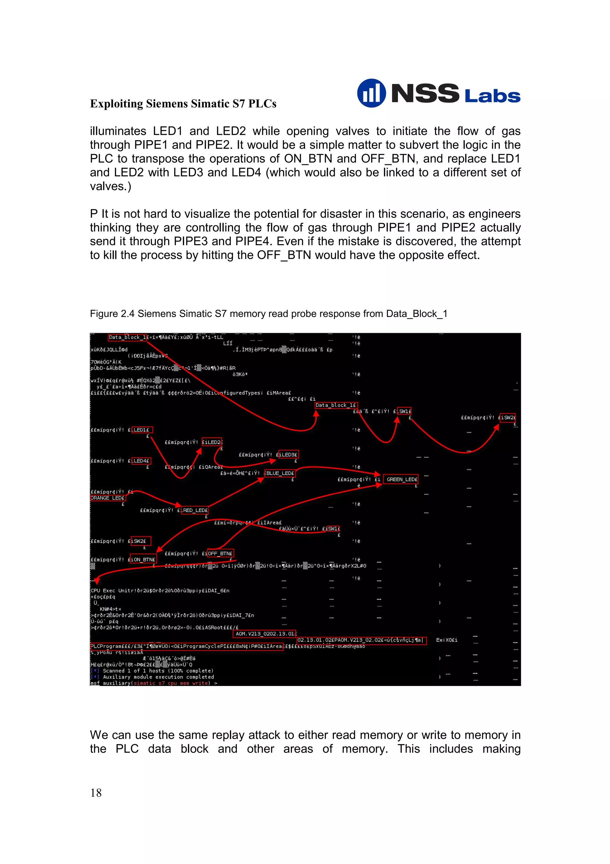 Exploiting Siemens Simatic S7 PLCs

illuminates LED1 and LED2 while opening valves to initiate the flow of gas
through PIPE1 and PIPE2. It would be a simple matter to subvert the logic in the
PLC to transpose the operations of ON_BTN and OFF_BTN, and replace LED1
and LED2 with LED3 and LED4 (which would also be linked to a different set of
valves.)

P It is not hard to visualize the potential for disaster in this scenario, as engineers
thinking they are controlling the flow of gas through PIPE1 and PIPE2 actually
send it through PIPE3 and PIPE4. Even if the mistake is discovered, the attempt
to kill the process by hitting the OFF_BTN would have the opposite effect.



Figure 2.4 Siemens Simatic S7 memory read probe response from Data_Block_1




We can use the same replay attack to either read memory or write to memory in
the PLC data block and other areas of memory. This includes making


18
 