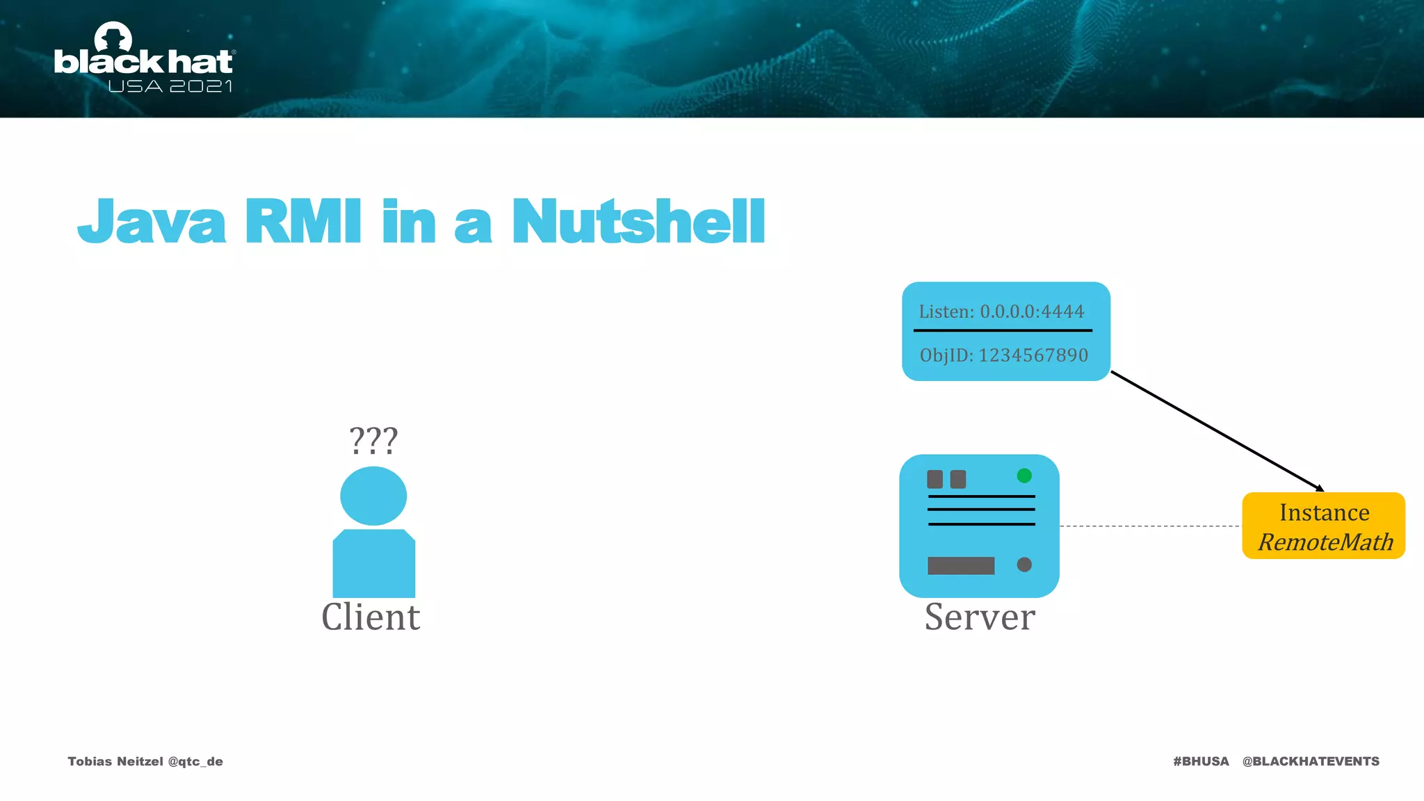 #BHUSA @BLACKHATEVENTS
Java RMI in a Nutshell
Tobias Neitzel @qtc_de
Client
???
Server
Instance
RemoteMath
Listen: 0.0.0.0:4444
ObjID: 1234567890
 