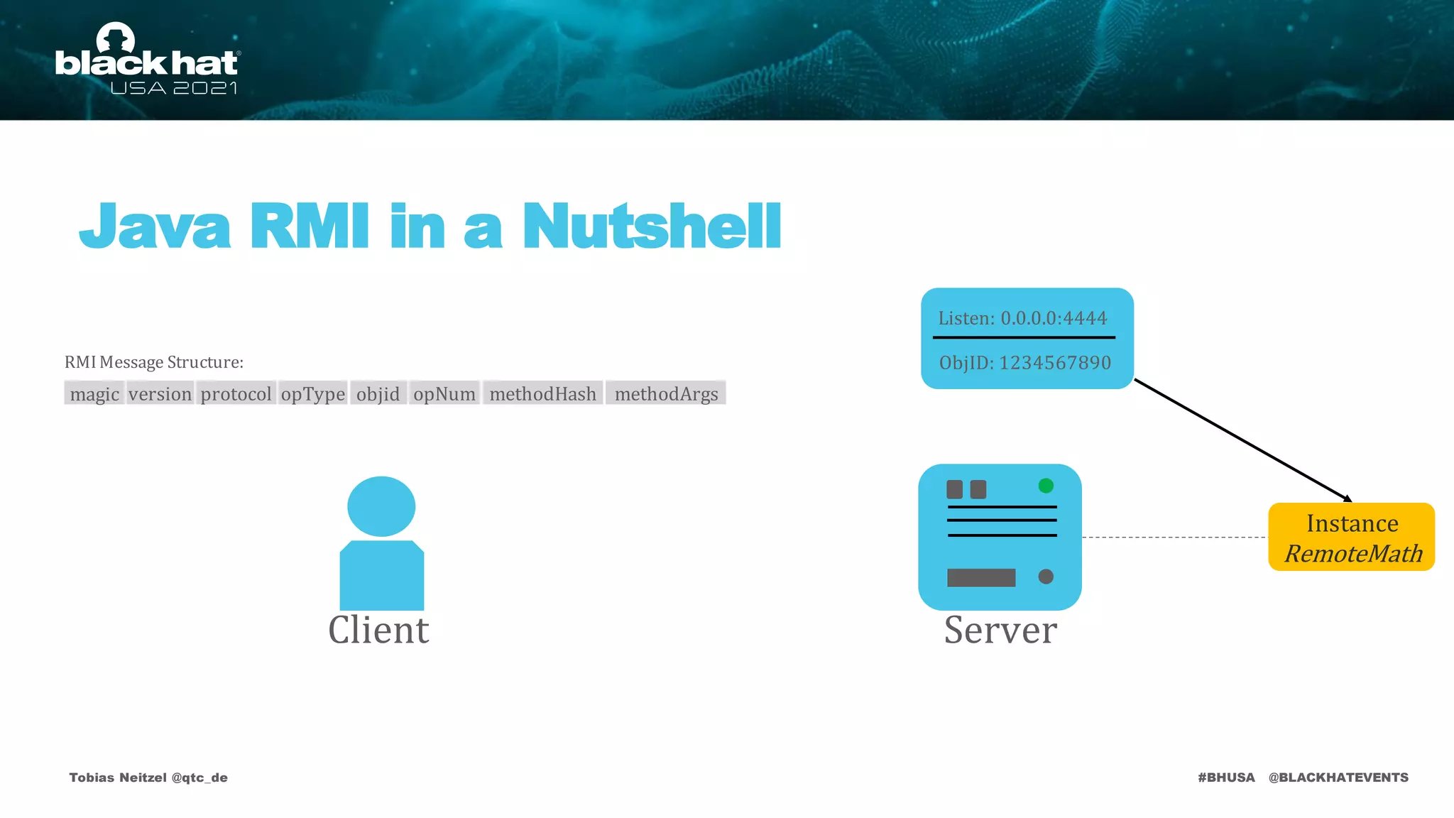 #BHUSA @BLACKHATEVENTS
Java RMI in a Nutshell
Tobias Neitzel @qtc_de
magic version protocol opType objid opNum methodHash methodArgs
RMIMessage Structure:
Listen: 0.0.0.0:4444
ObjID: 1234567890
Instance
RemoteMath
Server
Client
 
