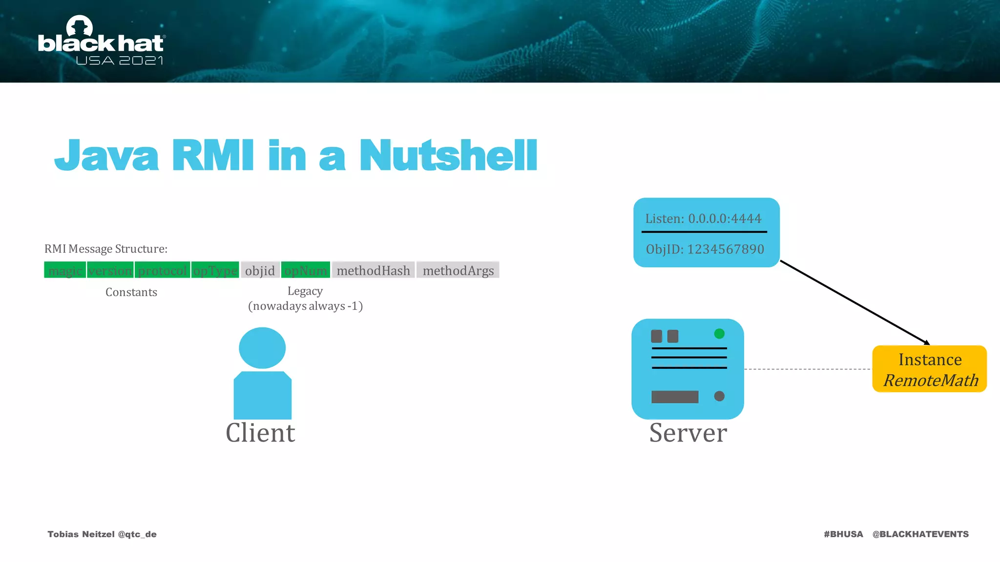#BHUSA @BLACKHATEVENTS
Java RMI in a Nutshell
Tobias Neitzel @qtc_de
RMIMessage Structure:
Legacy
(nowadaysalways -1)
Constants
Listen: 0.0.0.0:4444
ObjID: 1234567890
Instance
RemoteMath
Server
Client
version protocol opType objid opNum methodHash methodArgs
magic
 