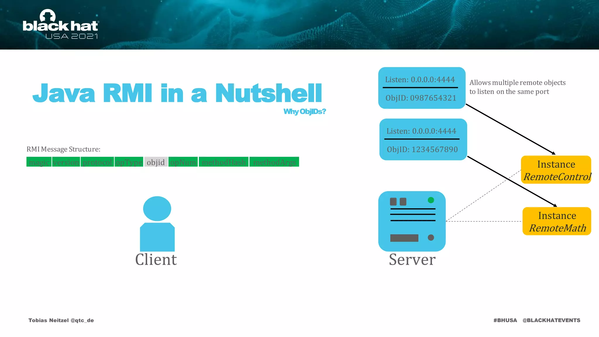 #BHUSA @BLACKHATEVENTS
Java RMI in a Nutshell
Tobias Neitzel @qtc_de
WhyObjIDs?
Instance
RemoteControl
Listen: 0.0.0.0:4444
ObjID: 0987654321
Allowsmultipleremote objects
to listen on the same port
RMIMessage Structure:
Listen: 0.0.0.0:4444
ObjID: 1234567890
Instance
RemoteMath
Server
Client
version protocol opType objid opNum methodHash methodArgs
magic
 