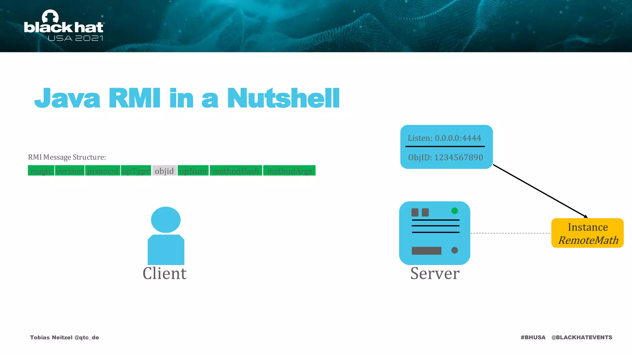 #BHUSA @BLACKHATEVENTS
Java RMI in a Nutshell
Tobias Neitzel @qtc_de
RMIMessage Structure:
Listen: 0.0.0.0:4444
ObjID: 1234567890
Instance
RemoteMath
Client Server
version protocol opType objid opNum methodHash methodArgs
magic
 