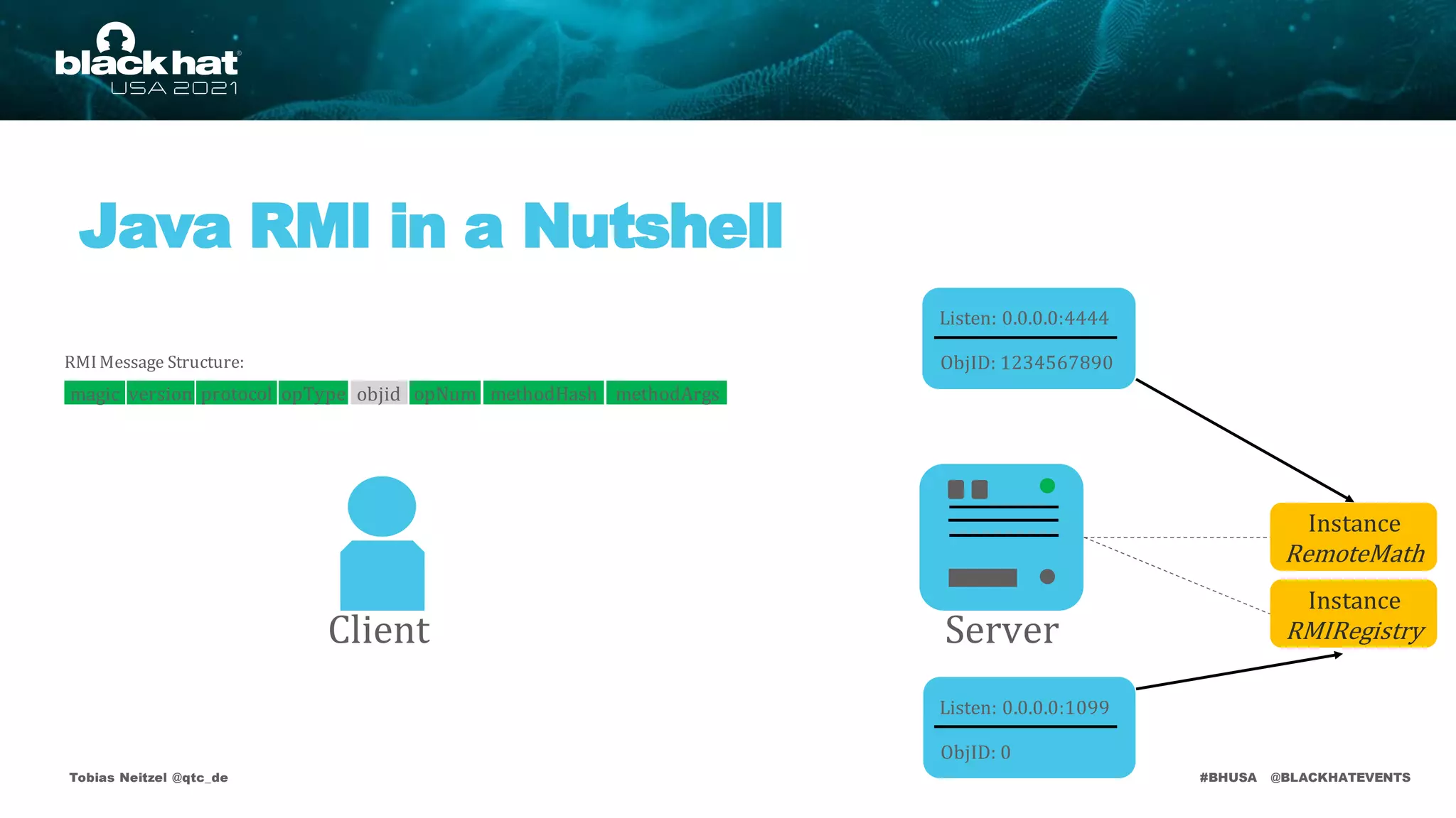 #BHUSA @BLACKHATEVENTS
Java RMI in a Nutshell
Tobias Neitzel @qtc_de
Instance
RMIRegistry
Listen: 0.0.0.0:1099
ObjID: 0
RMIMessage Structure:
Listen: 0.0.0.0:4444
ObjID: 1234567890
Instance
RemoteMath
Client Server
version protocol opType objid opNum methodHash methodArgs
magic
 
