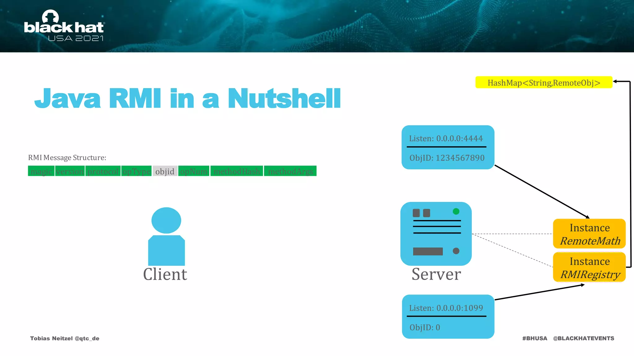 #BHUSA @BLACKHATEVENTS
Java RMI in a Nutshell
Tobias Neitzel @qtc_de
HashMap<String,RemoteObj>
RMIMessage Structure:
Instance
RMIRegistry
Listen: 0.0.0.0:1099
ObjID: 0
Listen: 0.0.0.0:4444
ObjID: 1234567890
Instance
RemoteMath
Client Server
version protocol opType objid opNum methodHash methodArgs
magic
 