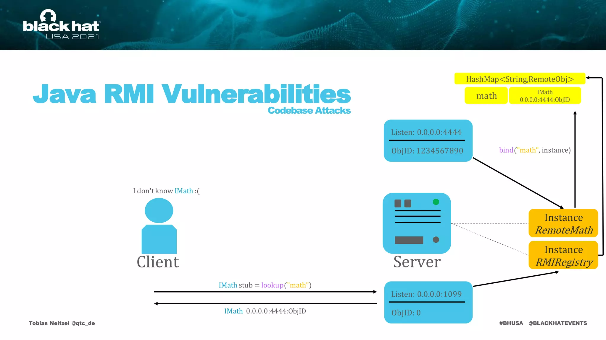 #BHUSA @BLACKHATEVENTS
Tobias Neitzel @qtc_de
HashMap<String,RemoteObj>
Instance
RMIRegistry
Listen: 0.0.0.0:1099
ObjID: 0
Listen: 0.0.0.0:4444
ObjID: 1234567890
Instance
RemoteMath
Client Server
Java RMI Vulnerabilities
Codebase Attacks
I don'tknow IMath :(
bind("math", instance)
math
IMath stub = lookup("math")
IMath 0.0.0.0:4444:ObjID
IMath
0.0.0.0:4444:ObjID
 