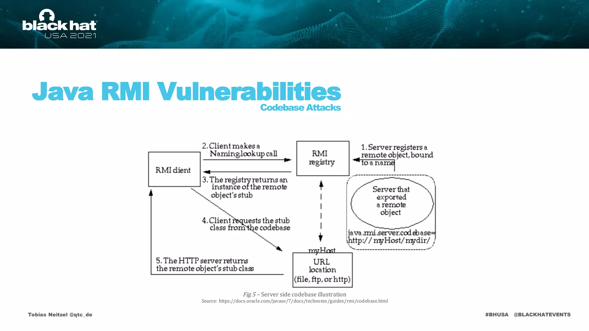 #BHUSA @BLACKHATEVENTS
Tobias Neitzel @qtc_de
Java RMI Vulnerabilities
Codebase Attacks
Fig 5 – Server side codebase illustration
Source: https://docs.oracle.com/javase/7/docs/technotes/guides/rmi/codebase.html
 
