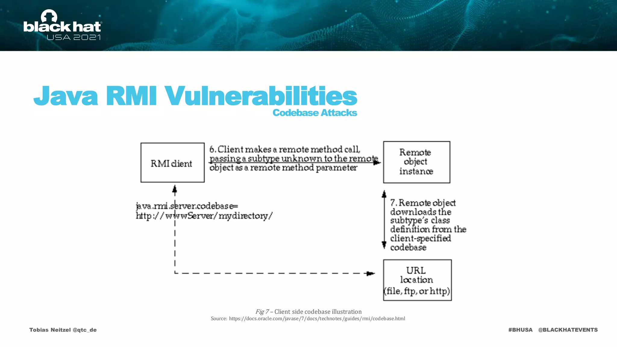 #BHUSA @BLACKHATEVENTS
Tobias Neitzel @qtc_de
Java RMI Vulnerabilities
Codebase Attacks
Fig 7 – Client side codebase illustration
Source: https://docs.oracle.com/javase/7/docs/technotes/guides/rmi/codebase.html
 