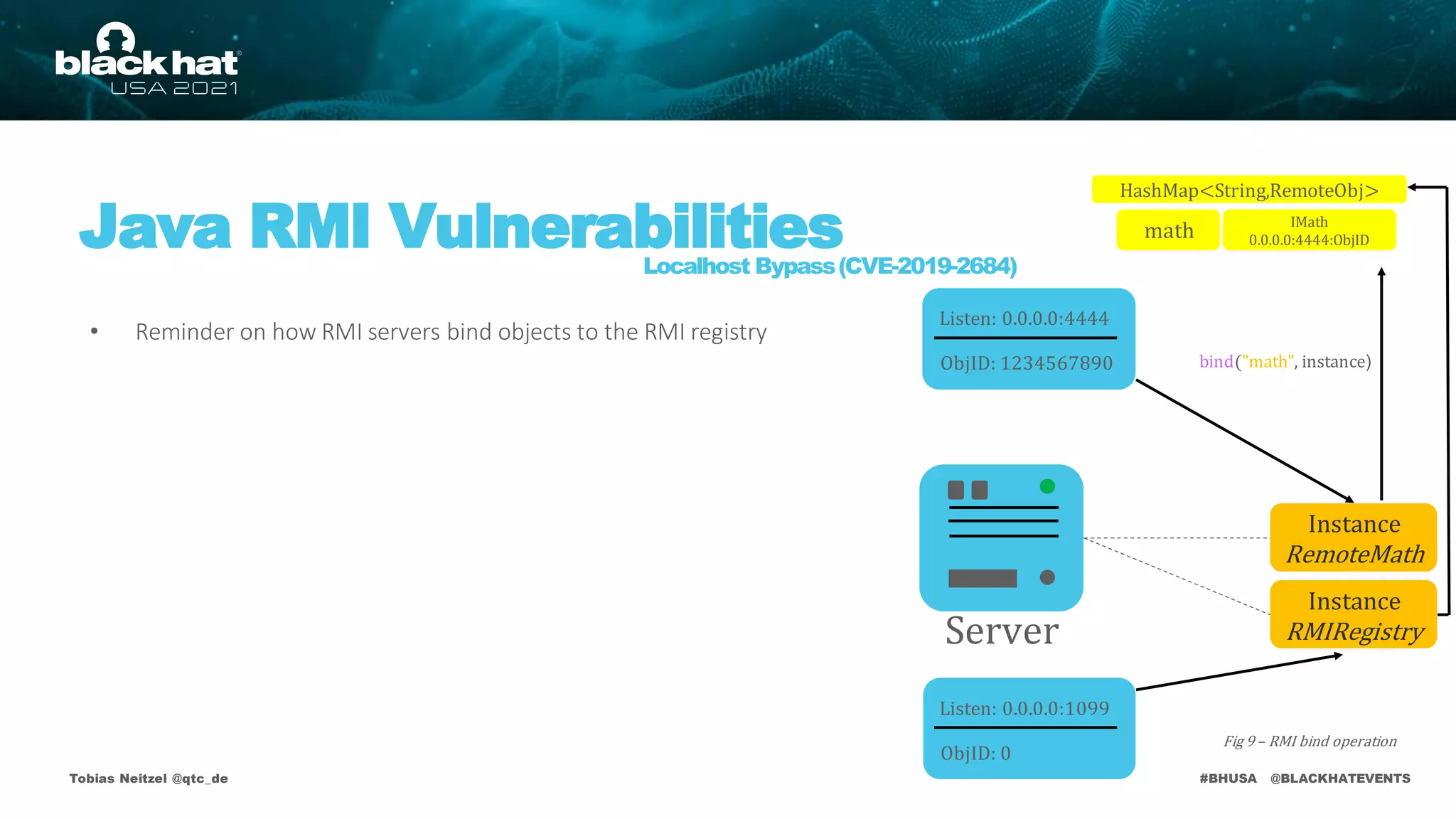 #BHUSA @BLACKHATEVENTS
Tobias Neitzel @qtc_de
Java RMI Vulnerabilities
Localhost Bypass(CVE-2019-2684)
• Reminder on how RMI servers bind objects to the RMI registry
Fig 9 – RMI bind operation
HashMap<String,RemoteObj>
Instance
RMIRegistry
Listen: 0.0.0.0:1099
ObjID: 0
Listen: 0.0.0.0:4444
ObjID: 1234567890
Instance
RemoteMath
Server
bind("math", instance)
math IMath
0.0.0.0:4444:ObjID
 