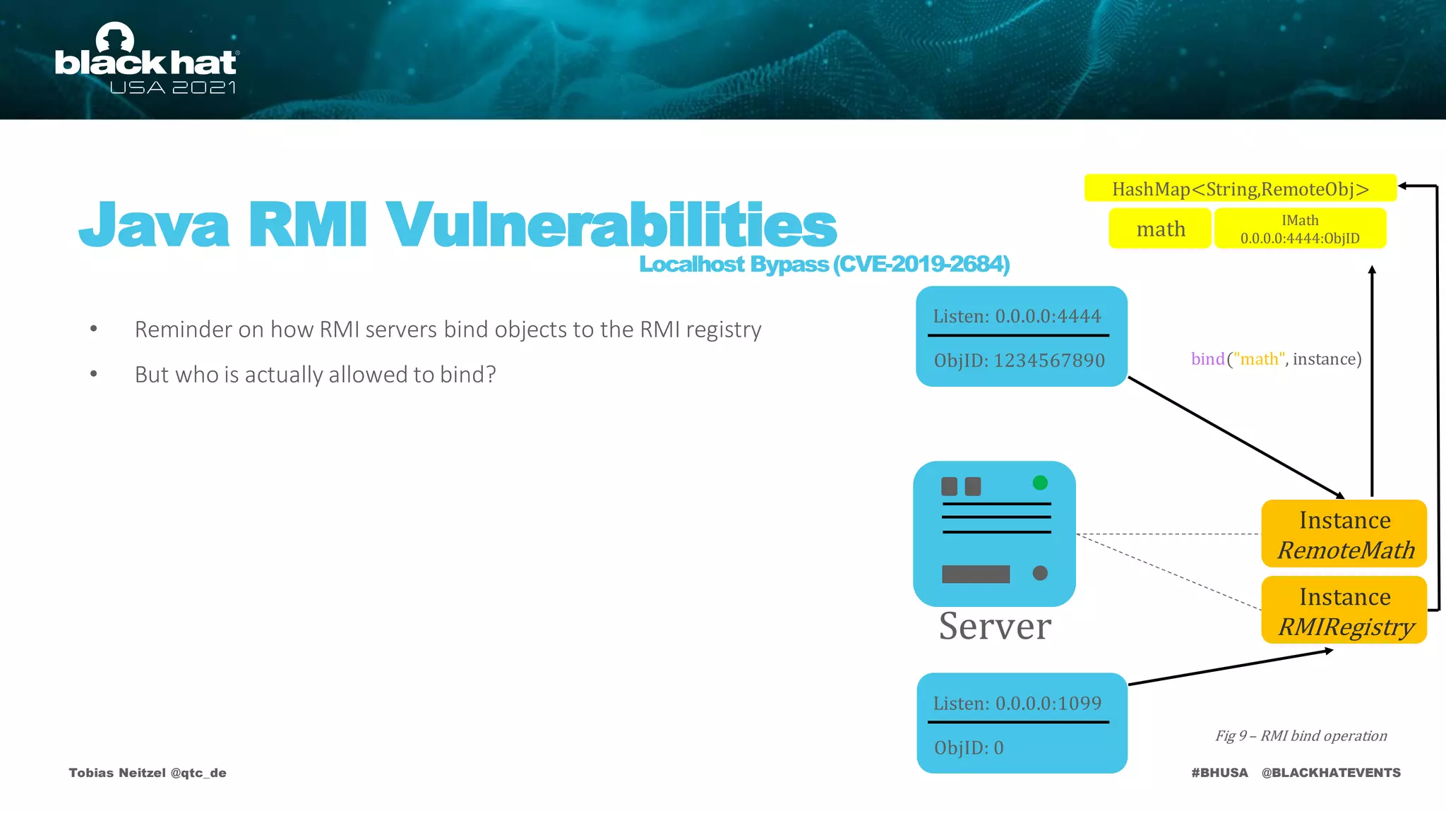 #BHUSA @BLACKHATEVENTS
Tobias Neitzel @qtc_de
Java RMI Vulnerabilities
Localhost Bypass(CVE-2019-2684)
• Reminder on how RMI servers bind objects to the RMI registry
• But who is actually allowed to bind?
Fig 9 – RMI bind operation
HashMap<String,RemoteObj>
Instance
RMIRegistry
Listen: 0.0.0.0:4444
ObjID: 1234567890
Instance
RemoteMath
Server
Listen: 0.0.0.0:1099
ObjID: 0
bind("math", instance)
math IMath
0.0.0.0:4444:ObjID
 
