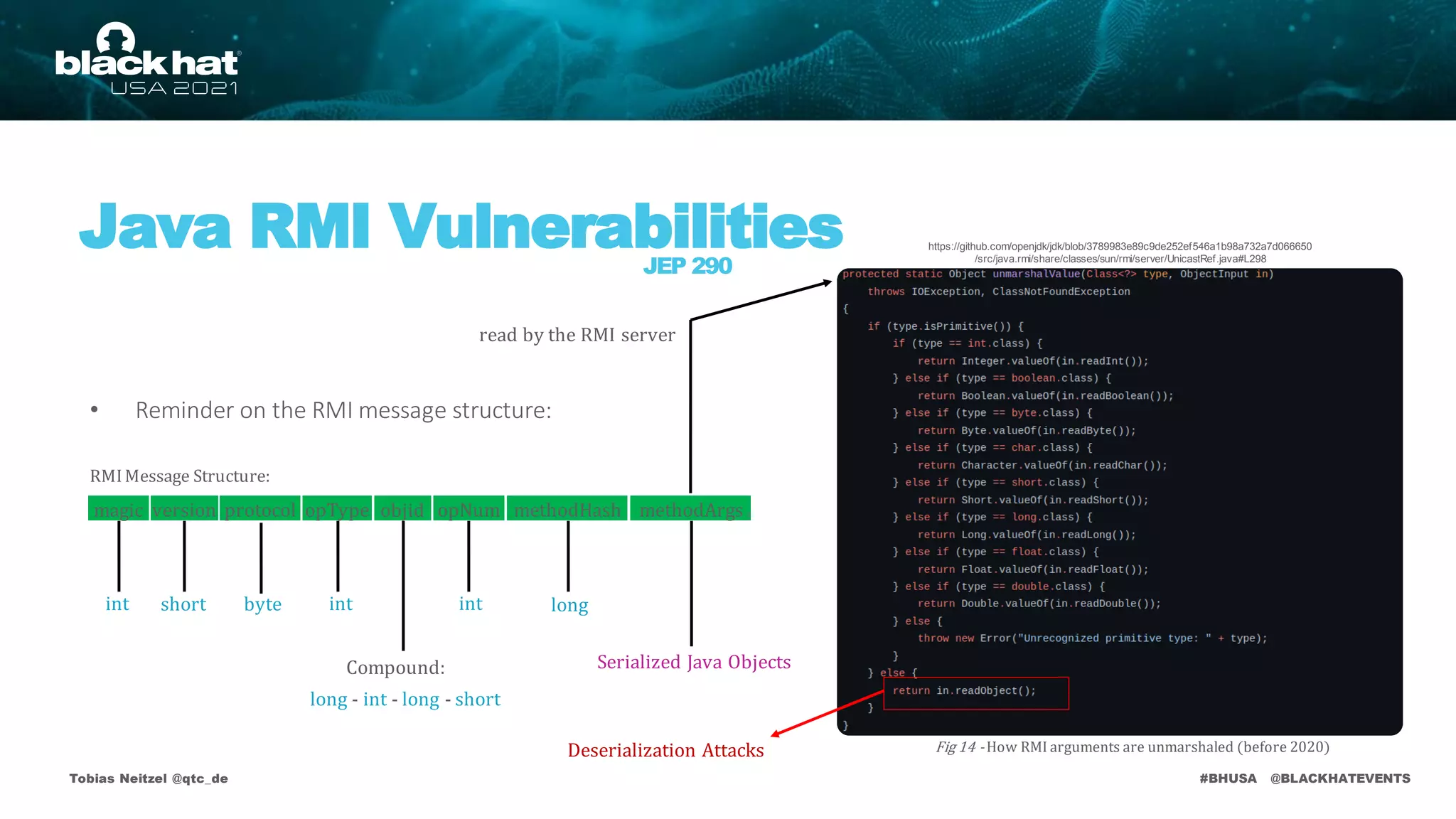 #BHUSA @BLACKHATEVENTS
• Reminder on the RMI message structure:
Tobias Neitzel @qtc_de
Java RMI Vulnerabilities
JEP 290
RMIMessage Structure:
int short byte int
long - int - long - short
Compound:
int long
Fig 14 - How RMI arguments are unmarshaled (before 2020)
read by the RMI server
Deserialization Attacks
https://github.com/openjdk/jdk/blob/3789983e89c9de252ef546a1b98a732a7d066650
/src/java.rmi/share/classes/sun/rmi/server/UnicastRef.java#L298
magic version protocol opType objid opNum methodHash methodArgs
Serialized Java Objects
 
