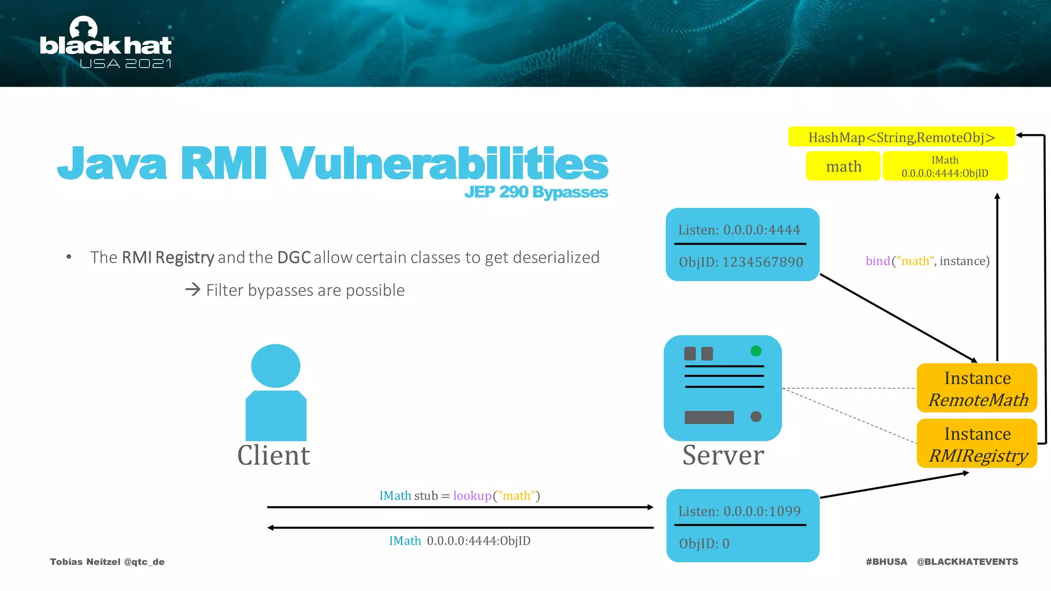 #BHUSA @BLACKHATEVENTS
Tobias Neitzel @qtc_de
Java RMI Vulnerabilities
JEP 290 Bypasses
• The RMI Registry andthe DGCallow certain classes to get deserialized
 Filter bypasses are possible
HashMap<String,RemoteObj>
Instance
RMIRegistry
Listen: 0.0.0.0:1099
ObjID: 0
Listen: 0.0.0.0:4444
ObjID: 1234567890
Instance
RemoteMath
Server
Client
bind("math", instance)
math IMath
0.0.0.0:4444:ObjID
IMath stub = lookup("math")
IMath 0.0.0.0:4444:ObjID
 