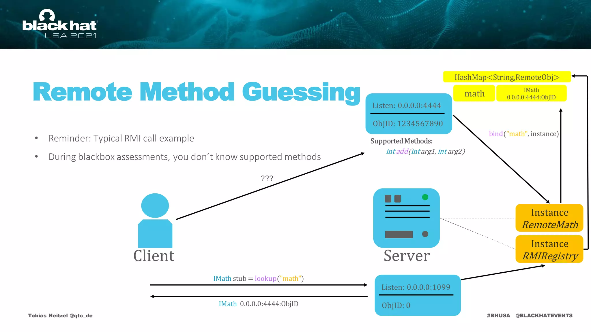 #BHUSA @BLACKHATEVENTS
Remote Method Guessing
Tobias Neitzel @qtc_de
• Reminder: Typical RMI call example
• During blackbox assessments, you don’t know supported methods
???
SupportedMethods:
HashMap<String,RemoteObj>
Instance
RMIRegistry
Listen: 0.0.0.0:4444
ObjID: 1234567890
Instance
RemoteMath
Client Server
bind("math", instance)
math
int add(intarg1, int arg2)
Listen: 0.0.0.0:1099
ObjID: 0
IMath
0.0.0.0:4444:ObjID
IMath stub = lookup("math")
IMath 0.0.0.0:4444:ObjID
 