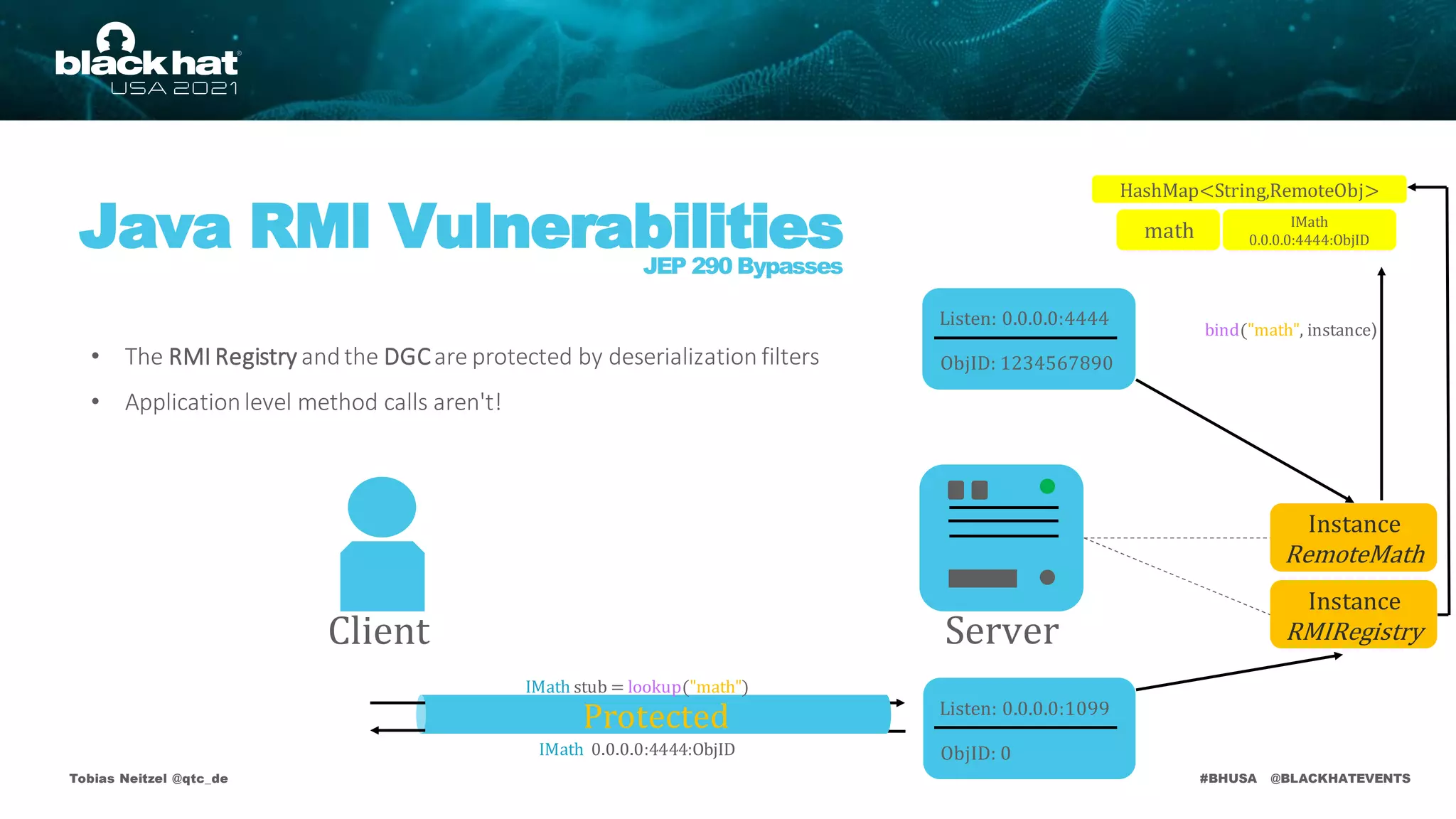 #BHUSA @BLACKHATEVENTS
Tobias Neitzel @qtc_de
Java RMI Vulnerabilities
JEP 290 Bypasses
Protected
HashMap<String,RemoteObj>
Instance
RMIRegistry
Listen: 0.0.0.0:4444
ObjID: 1234567890
Instance
RemoteMath
Server
Client
• The RMI Registry andthe DGCare protected by deserialization filters
• Applicationlevel method calls aren't!
bind("math", instance)
math
Listen: 0.0.0.0:1099
ObjID: 0
IMath
0.0.0.0:4444:ObjID
IMath stub = lookup("math")
IMath 0.0.0.0:4444:ObjID
 